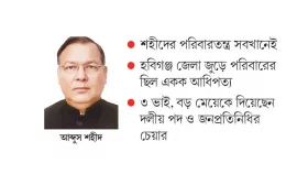 নাম-সম্পদ দুয়েরই কাঙাল শহীদ