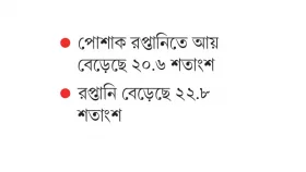 রপ্তানি আয়ে বড় সুখবর