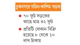 সড়কই বিক্রি জেলা পরিষদের!