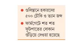 গুলিস্তান ও ফার্মগেটে হকার উচ্ছেদ