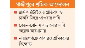তিন কারখানায় বিক্ষোভ, বন্ধ ১৪টি
