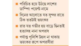 রাতের পূর্বাচলে ছিনতাই-হত্যা
