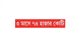 খেলাপি ঋণ বেড়ে পৌনে ৩ লাখ কোটি