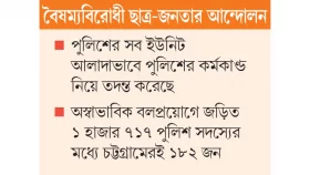 তথ্য নিয়ে সিএমপির লুকোচুরি!