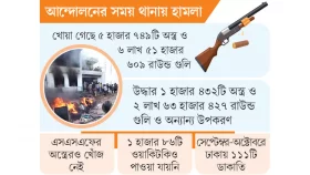 লুটের অস্ত্র কিনছে অপরাধীরা!