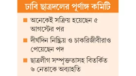 ২৪২ সদস্যের অর্ধেকই প্রশ্নবিদ্ধ