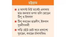 ভোল পাল্টে ফের চাঁদাবাজিতে তারা