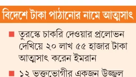 ভুক্তভোগীই এখন অভিযুক্ত