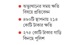 পুলিশের ৬০৭ কোটির সম্পদ তছনছ
