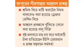 এক প্রকল্পে ত্রিমুখী অনিয়ম