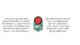 বগুড়ায় ২১ উইকেটের দিনে কক্সবাজারে ২