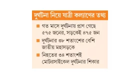 অক্টোবরে অর্ধেক মৃত্যু গাড়িচাপায়