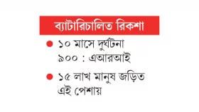 দুর্ঘটনার ঝুঁকি বেশি আছে বাস্তবতাও