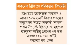 রাজনৈতিক অস্থিরতায় বেসরকারি খাতে বিনিয়োগ নেই