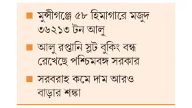 সিন্ডিকেটের কবজায় আলুর বাজার