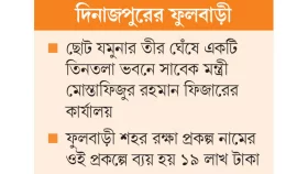 সরকারি অর্থে ভবন রক্ষা প্রকল্প!