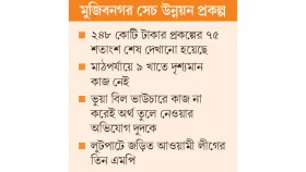 চোখেই পড়ে না ১৯২ কোটির কাজ