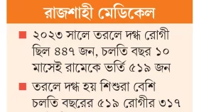 গরম তরলে দগ্ধ রোগী বাড়ছে
