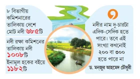 কলমের খোঁচায় নাই ২৭৪ নদী