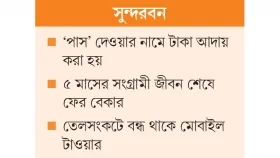 দুবলারচরে &lsquo;সাহেবদের&rsquo; রাজত্ব