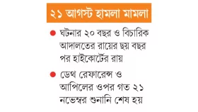 আসামিদের দন্ড বহাল থাকবে কি না জানা যেতে পারে আজ