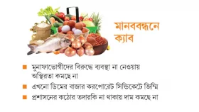 বাজার সংস্কারে নজর নেই সরকারের