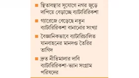 দুর্ঘটনার ১৭.৯১% ব্যাটারিযানে