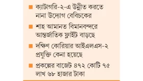 ঝুঁকিপূর্ণ আবহাওয়ায়ও &lsquo;ফ্লাইটের স্বপ্ন&rsquo;