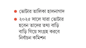 নতুন ভোটার তালিকা ২ মার্চ