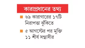 ৭০ জঙ্গিসহ এখনো পলাতক ৭০০ বন্দি