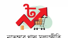 দক্ষিণ এশিয়ায় সর্বোচ্চ মূল্যস্ফীতি বাংলাদেশে