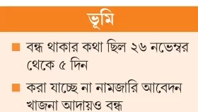 ১০ দিন মিলছে না তিন সেবা