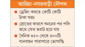 বছর জুড়ে ড্রেজিংয়ের ফল শূন্য!