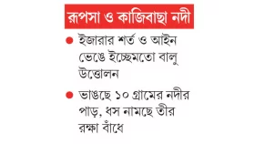 ২৩ লাখ আয়ে ১৩ কোটি ব্যয়
