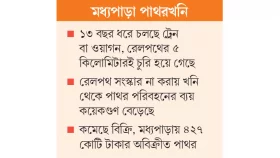 রেলপথে ঝুলছে খনির ভাগ্য