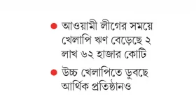 সহসা কাটছে না &lsquo;খেলাপি সংকট&rsquo;