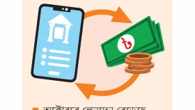 মোবাইলে দ্বিতীয় সর্বোচ্চ লেনদেন