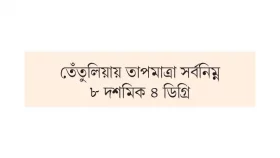 শীতে কাঁপছে তিন জেলা