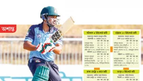শান্তর দুর্দান্ত ফেরা, তবে...