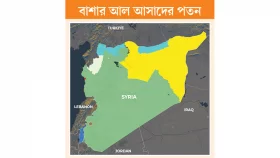 সিরিয়ায় পরাশক্তির হিসাবনিকাশ