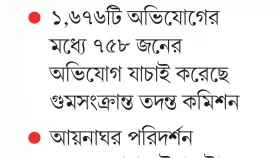 র&zwnj;্যাব বিলুপ্তির সুপারিশ কমিশনের গুমে মিলেছে হাসিনার সম্পৃক্ততা