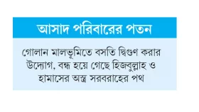 লাভের পুরোটাই ইসরায়েলের!