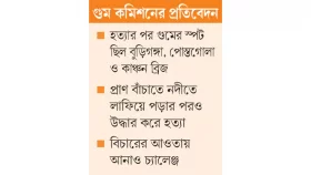 পরিচয় নিশ্চিহ্নে ফেলা হতো বাস ট্রেনের নিচে