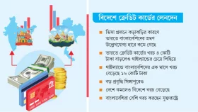 ভারতের খরচ কাড়ছে থাইল্যান্ড