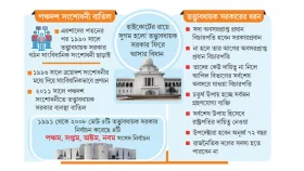 খুলল তত্ত্বাবধায়কে ফেরার পথ