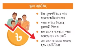 আয় কমে শিশুর সঞ্চয়ে টান