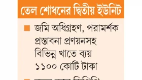 ৪ বছরের প্রকল্প ১৪ বছরেও শুরু হয়নি