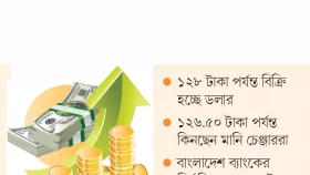 ডলারের বাজার আবার অস্থির