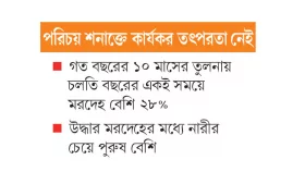 অজ্ঞাত মৃতদেহে উদ্বেগ