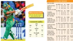 জাকের আলী সুপারস্টার তৈরি হচ্ছে